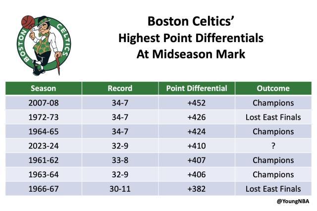 海洋之神590线路检测中心no1-赛季半程主场不败！绿军场均赢10分 直追08冠军季